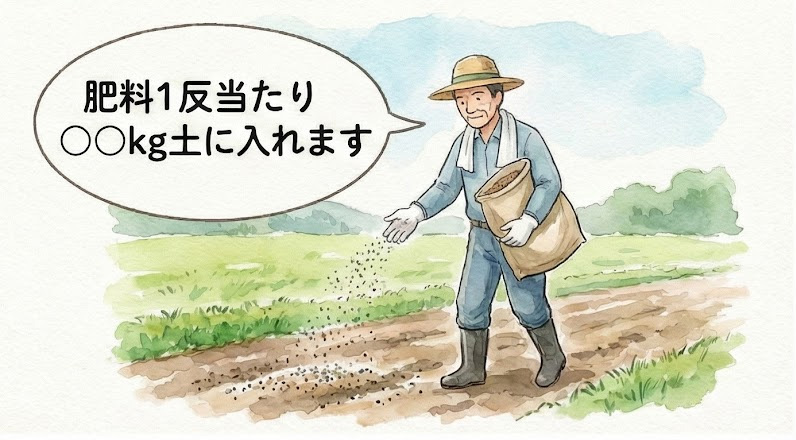 肥料h1反当たり○○kg土に入れます